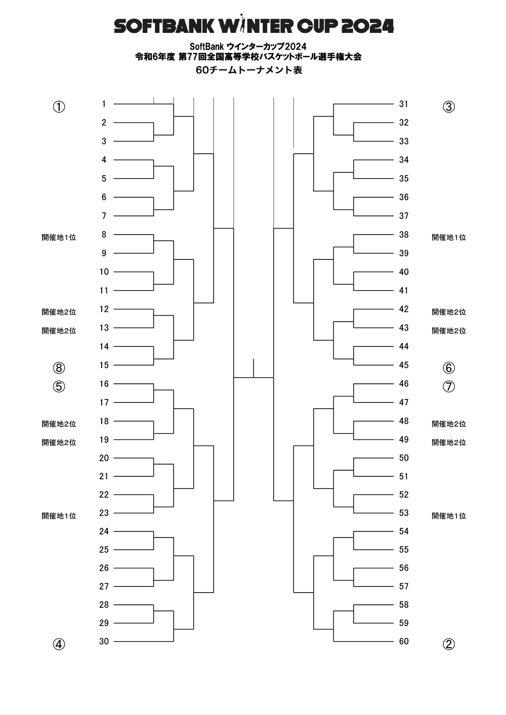 シード校決定・抽選方法